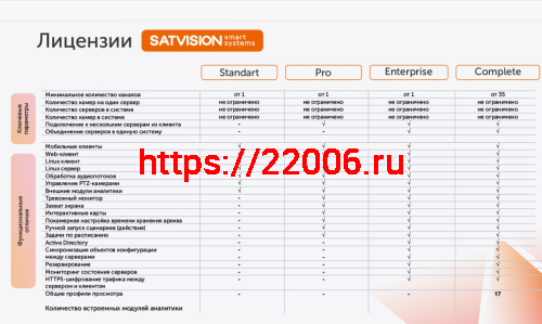 SatvisionSmartSystems Standart Лицензия профессионального программного обеспечения фото 2 SatvisionSmartSystems Standart Лицензия профессионального программного обеспечения фото 2